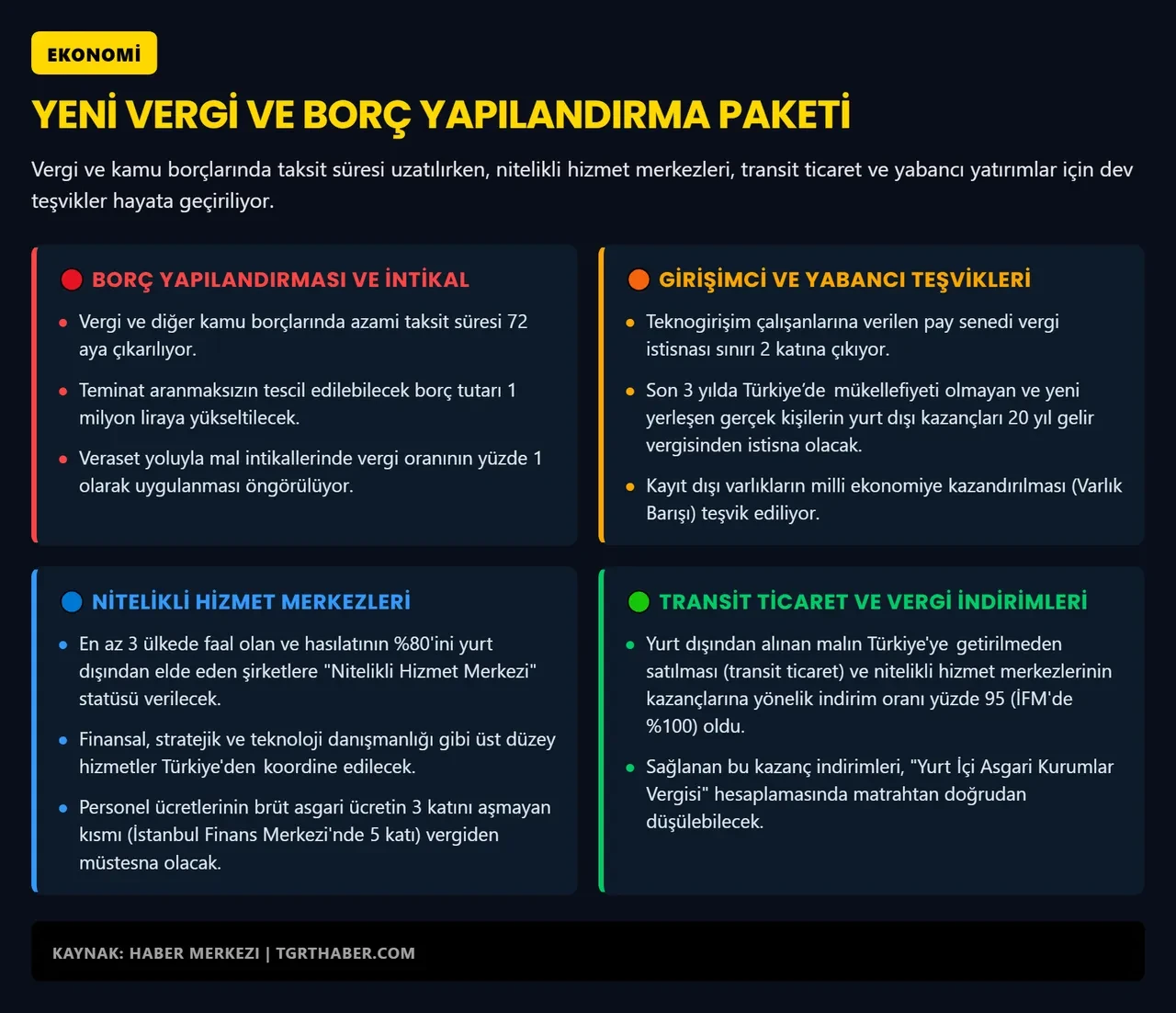 Vergi borçlarına 72 ay taksit desteği! TBMM’de kritik teklif görüşmeleri başladı