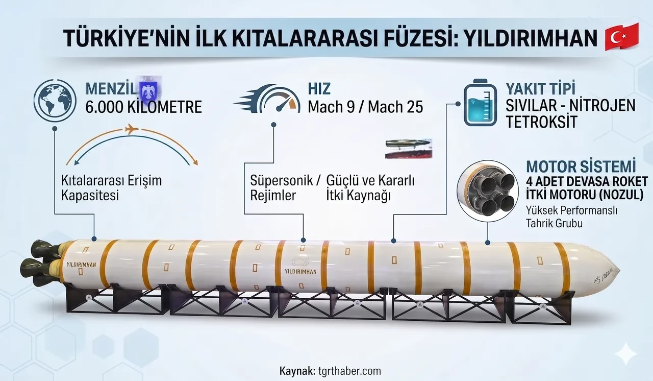 YILDIRIMHAN füzesi şimdiden Yunanistan'da yankılandı! "Türkiye'nin savunma sanayiinde geldiği yeni nokta"