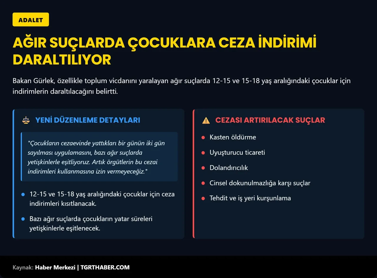 Adalet Bakanı Akın Gürlek: Suça sürüklenen çocukların cezaları artacak