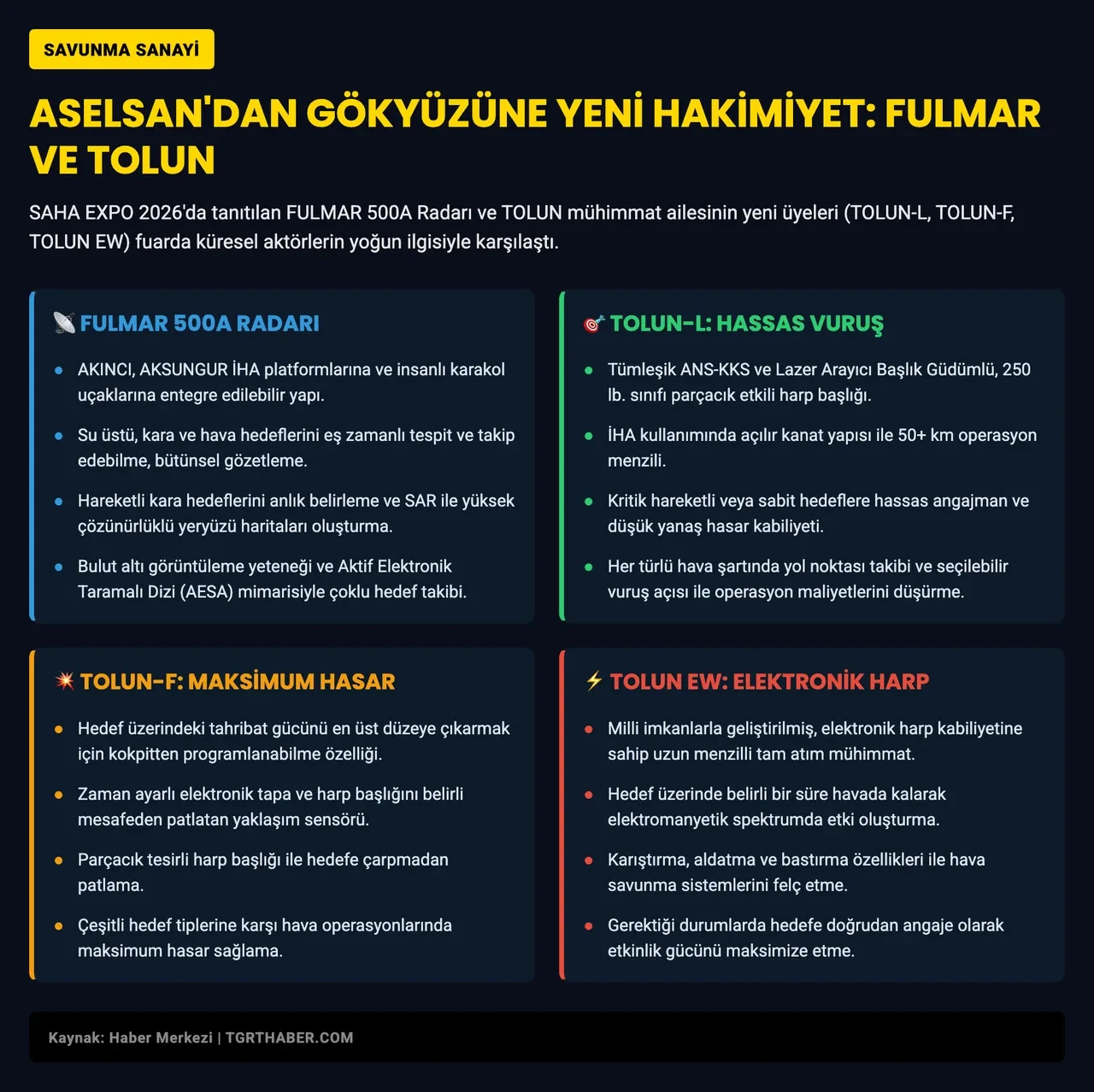 ASELSAN’dan hava taarruzunda dengeleri değiştiren hamle: FULMAR ve TOLUN vitrine çıktı