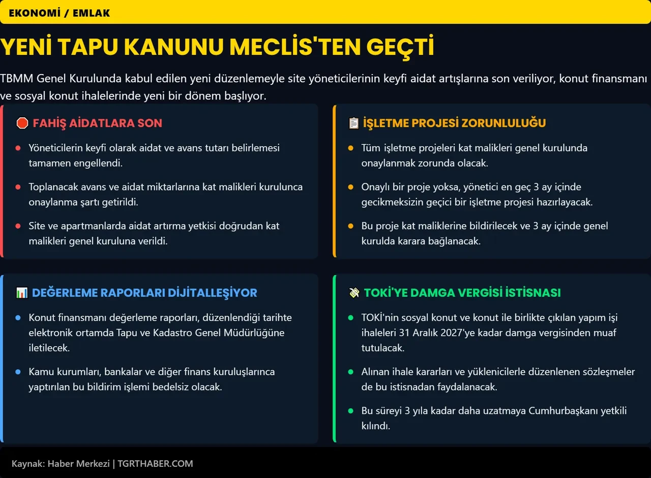 Fahiş site aidatlarına yönelik düzenleme TBMM'de kabul edildi