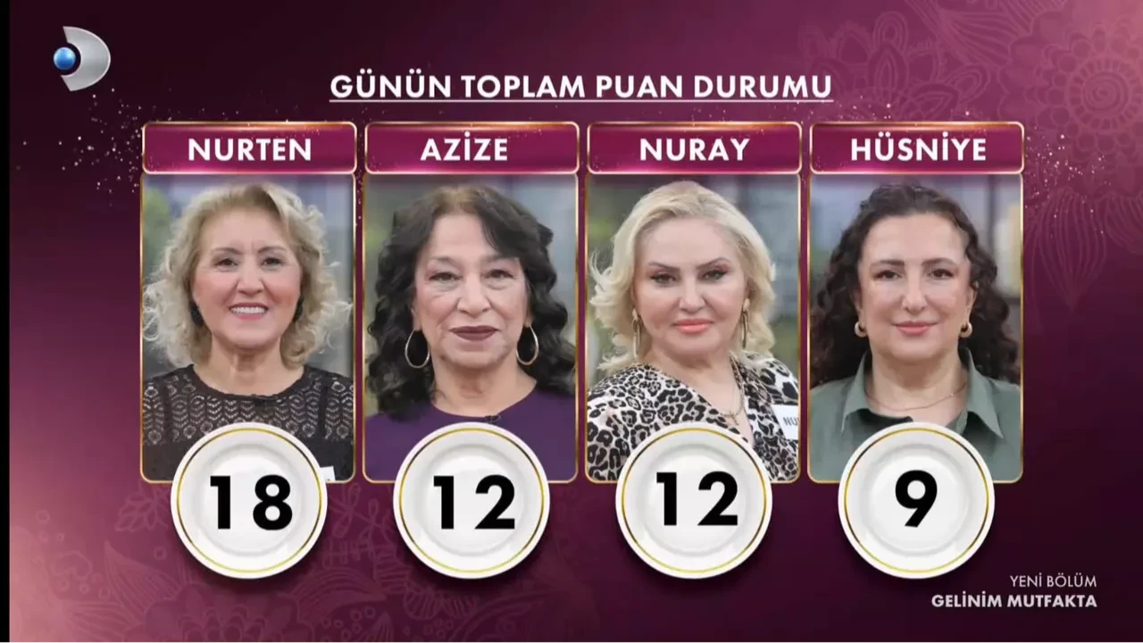 gelinim mutfakta 7 mayıs kim kazandı