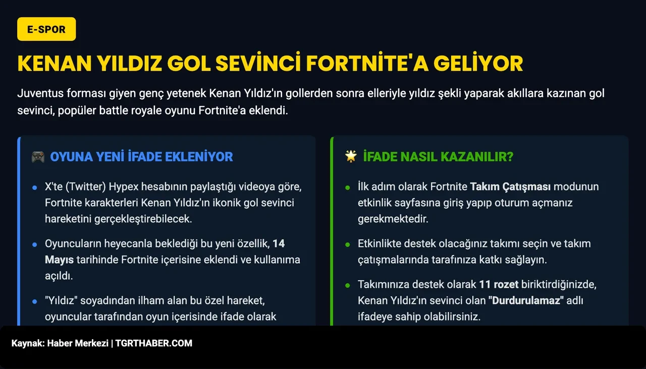 Kenan Yıldız'ın viral gol sevinci hareketi Fortnite'a ekleniyor: Almak çok basit