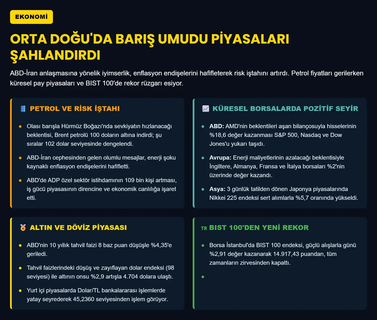 Küresel piyasalarda barış iyimserliği sürüyor: İstikrar arayışı başladı