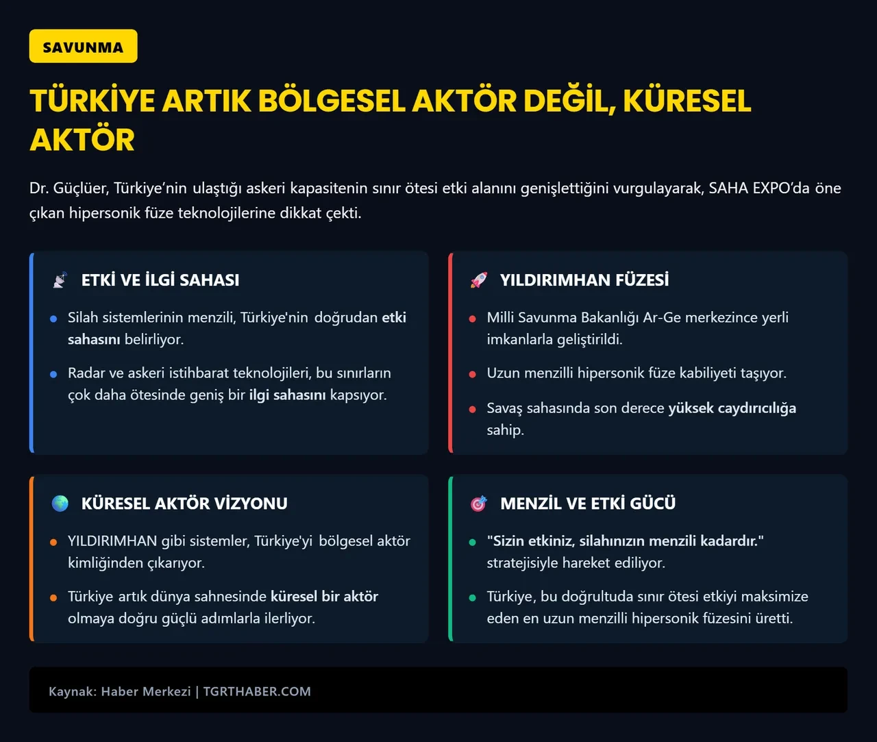 SAHA EXPO ile dengeler değişti! Eray Güçlüer tarih verdi: “Türkiye bölgeyi yöneten ülke olacak”