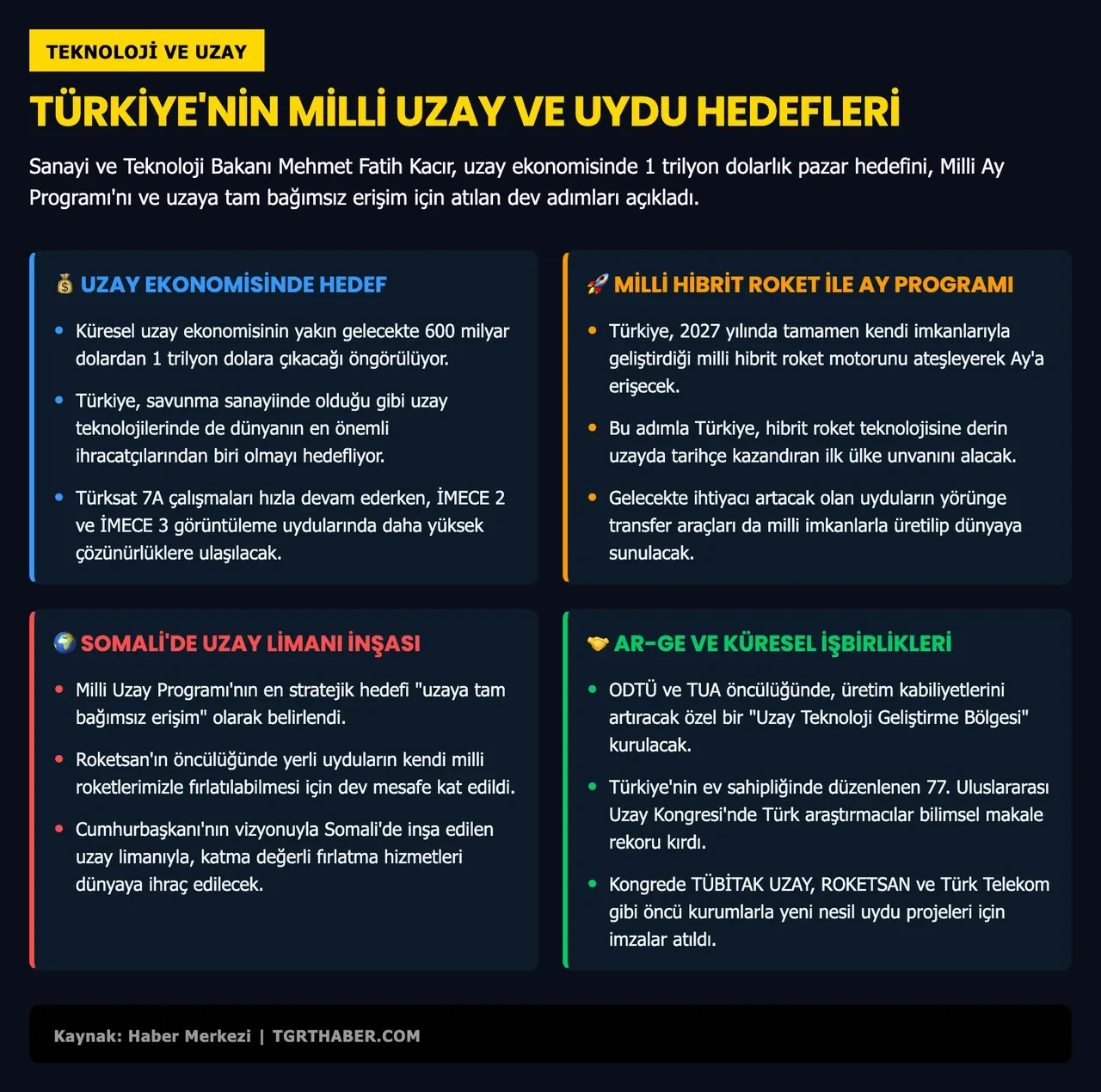 Türkiye uzay yarışında vites yükseltiyor: Hedef 2027'de Ay'a erişim