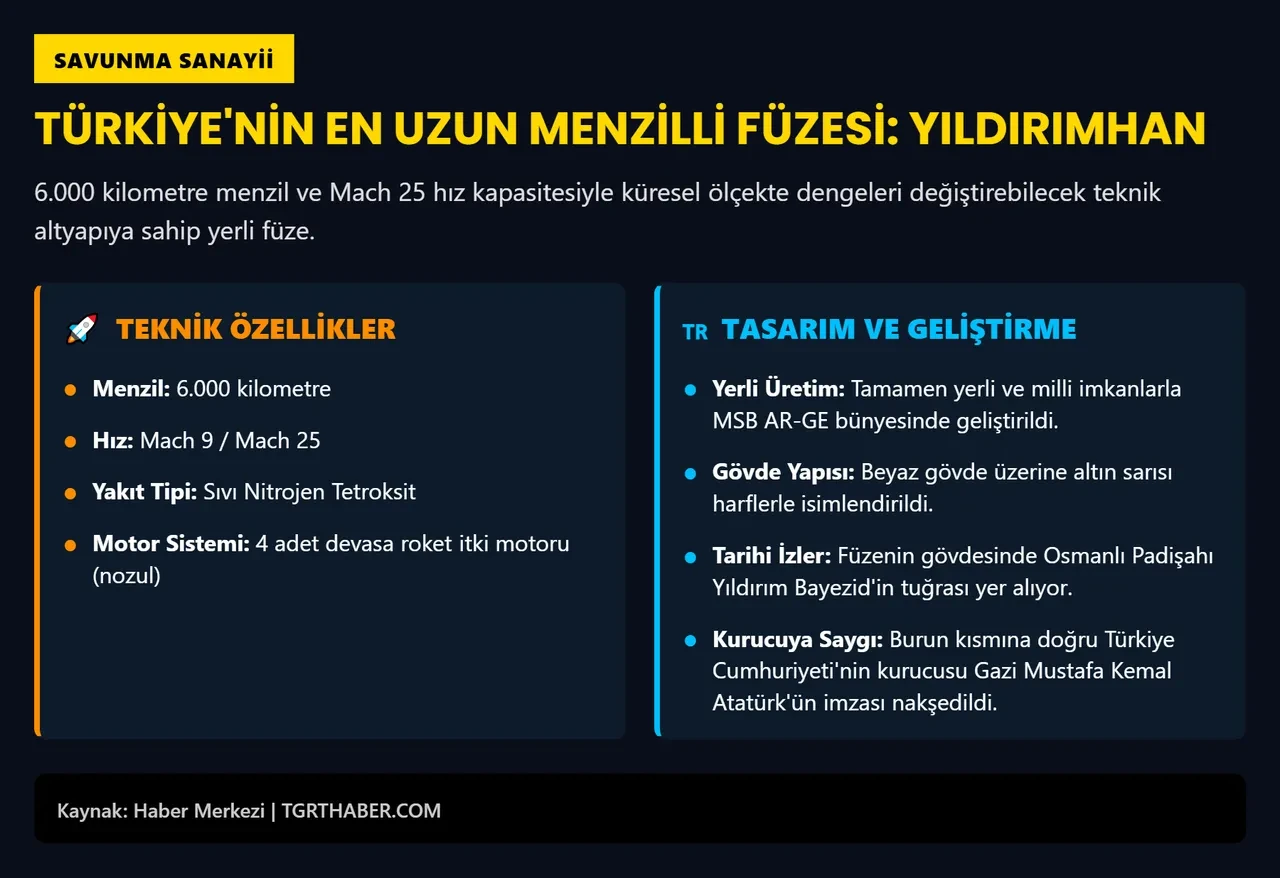 Mısır televizyonunda Türkiye'ye coşku dolu sözler: 'YILDIRIMHAN Müslümanların onur kaynağı"