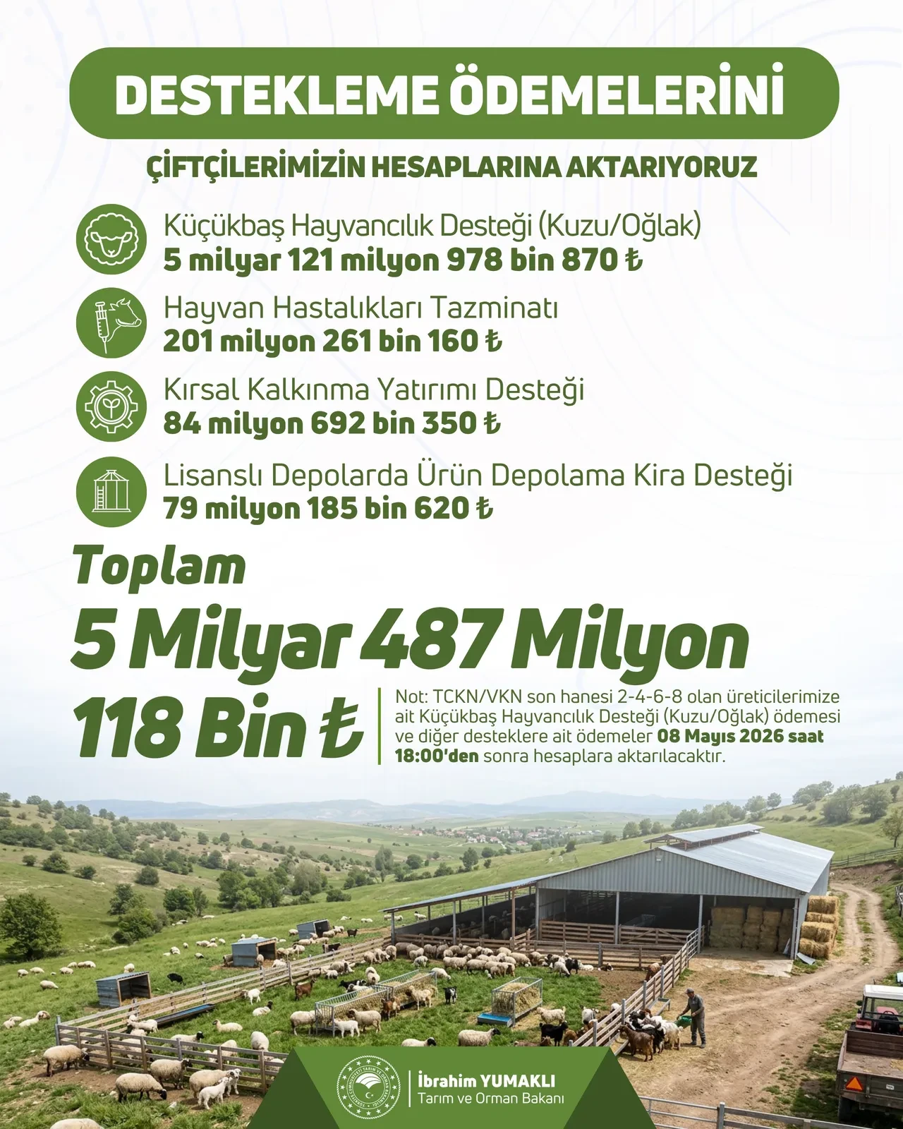 Bakan Yumaklı duyurdu: Tarımsal destek ödemesi hesaplara yattı