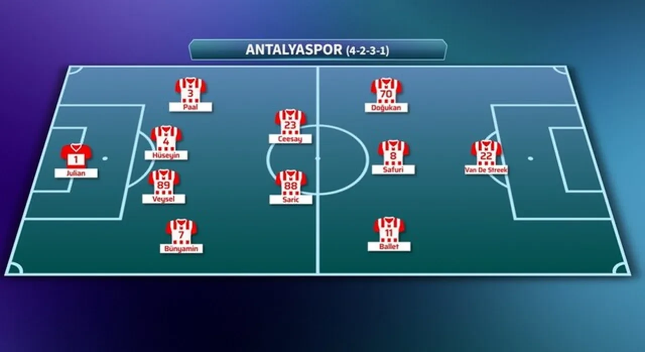 Süper Lig'de şampiyonluk düğümü çözülüyor! Galatasaray, Antalyaspor karşısına çıkıyor: İşte muhtemel 11'ler...