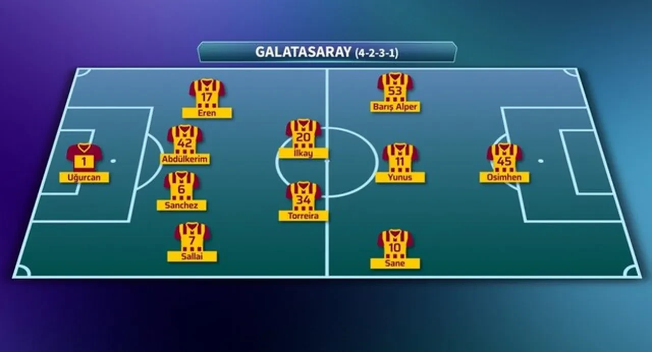 Süper Lig'de şampiyonluk düğümü çözülüyor! Galatasaray, Antalyaspor karşısına çıkıyor: İşte muhtemel 11'ler...