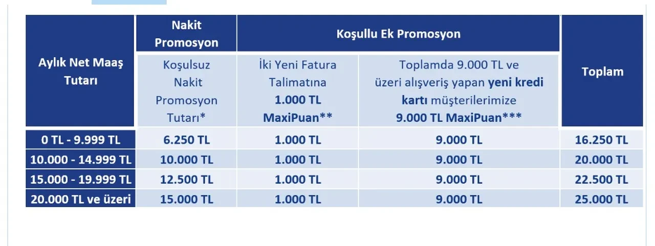 4A, 4B, 4C Emekli banka promosyonu kampanyaları yeni (Haziran)! Emekliye en yüksek promosyon veren bankalar