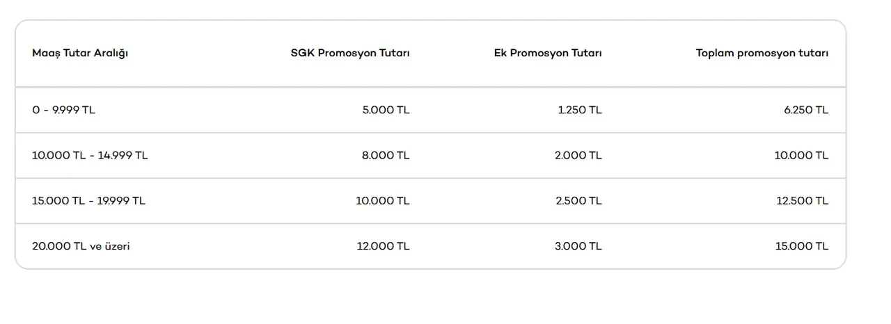 4A, 4B, 4C Emekli banka promosyonu kampanyaları yeni (Haziran)! Emekliye en yüksek promosyon veren bankalar