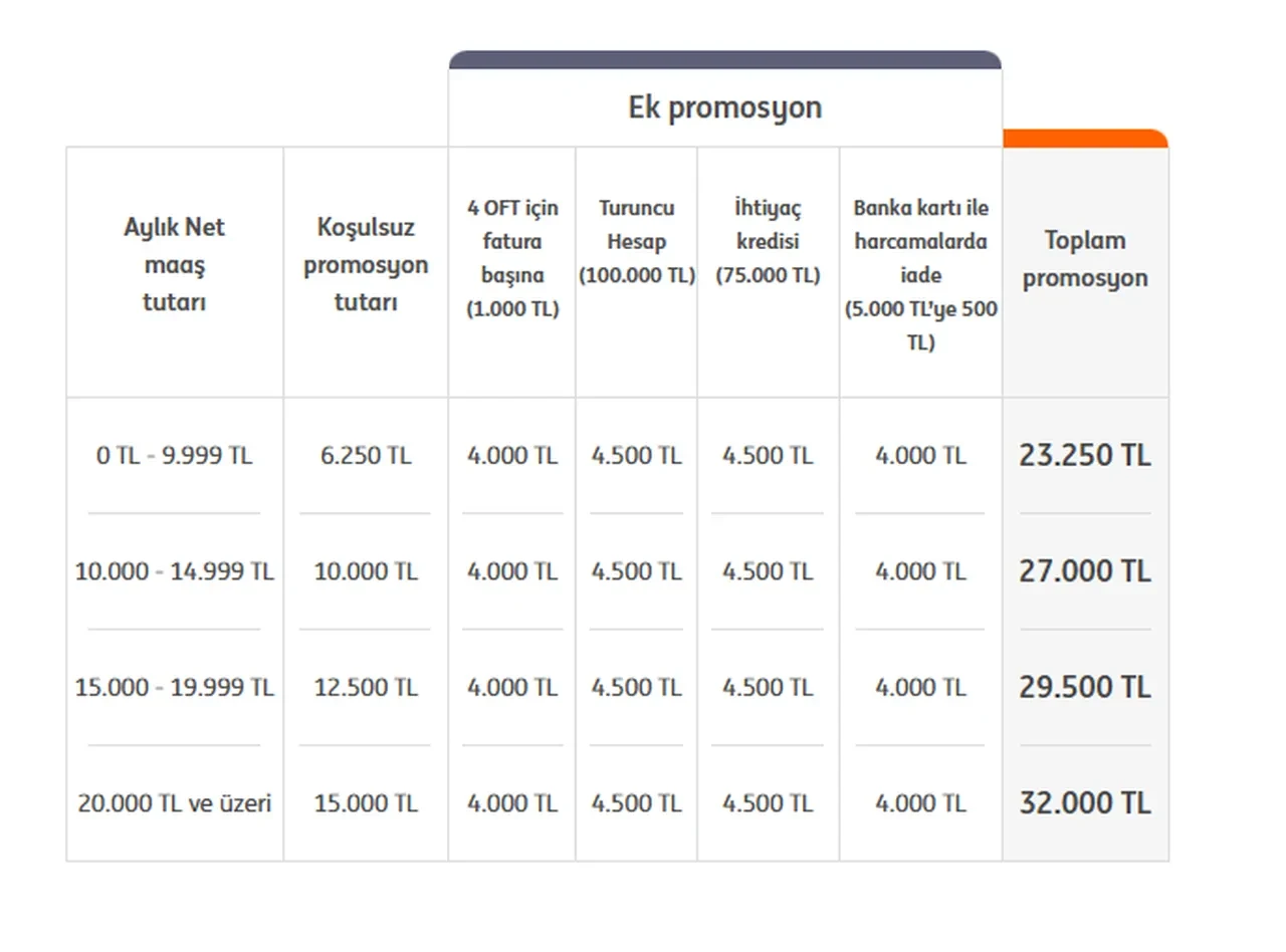 4A, 4B, 4C Emekli banka promosyonu kampanyaları yeni (Haziran)! Emekliye en yüksek promosyon veren bankalar
