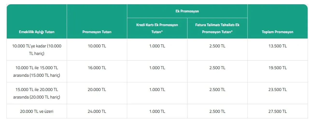 4A, 4B, 4C Emekli banka promosyonu kampanyaları yeni (Haziran)! Emekliye en yüksek promosyon veren bankalar