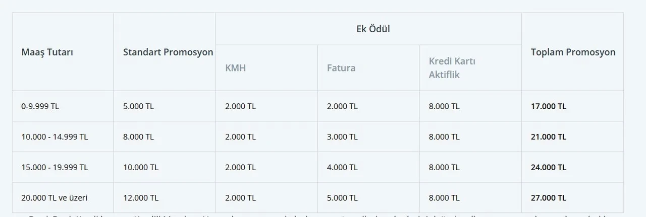 4A, 4B, 4C Emekli banka promosyonu kampanyaları yeni (Haziran)! Emekliye en yüksek promosyon veren bankalar