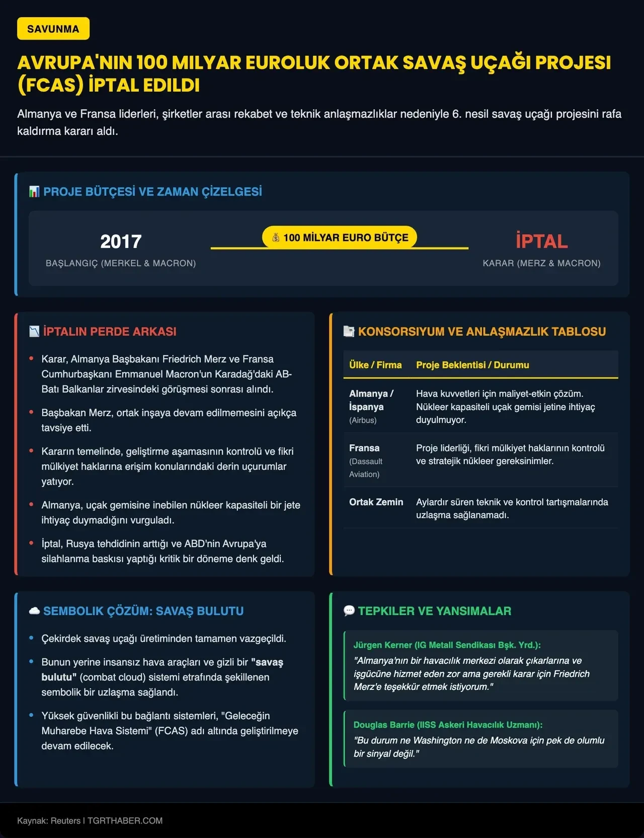 Avrupa kendi elleriyle KAAN savaş uçağının önünü açtı! 100 milyar euroluk ortaklık yarım kaldı