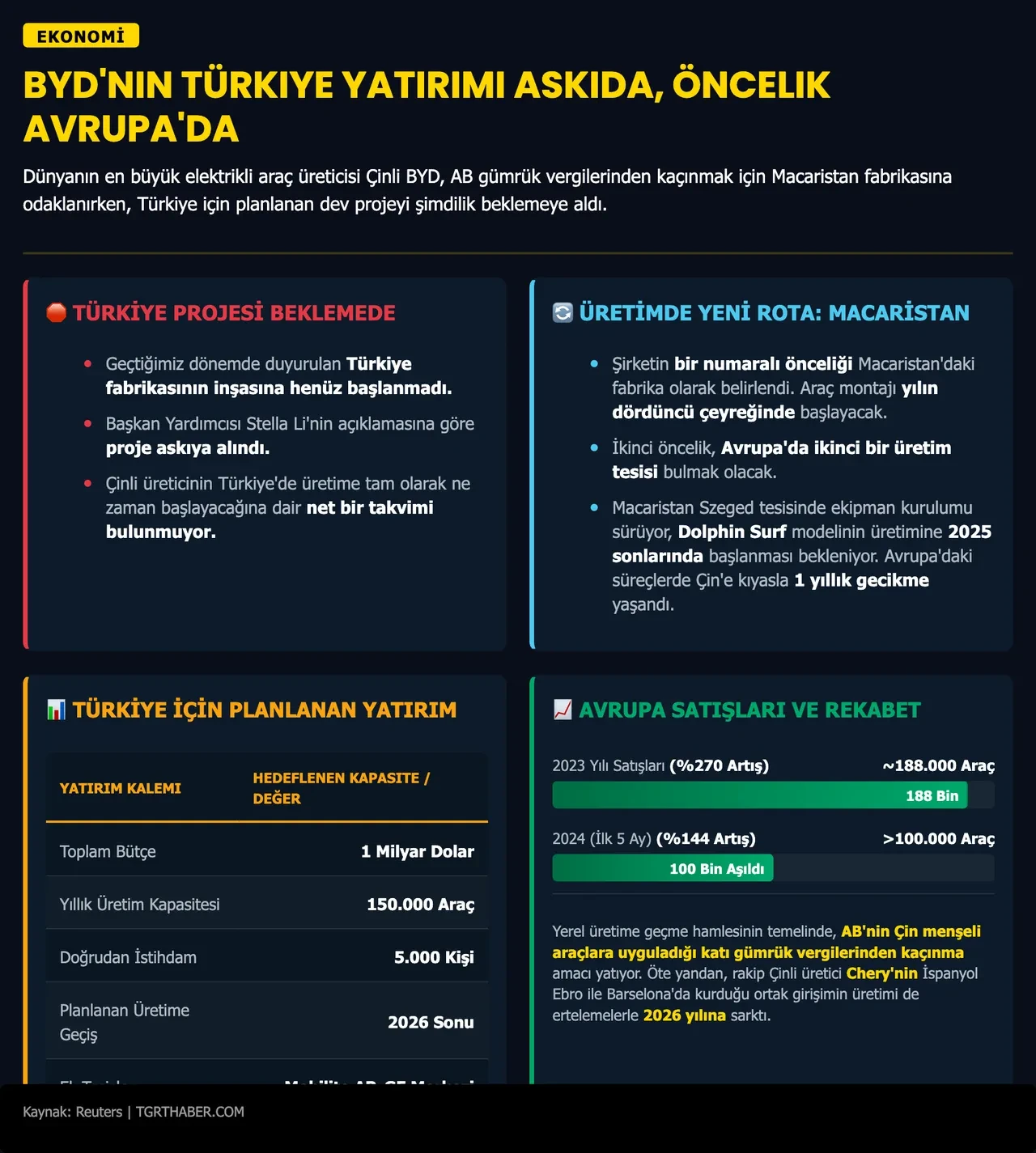 BYD, Türkiye fabrika planlarını rafa kaldırdı! Çinli otomotiv devi rotayı değiştirdi