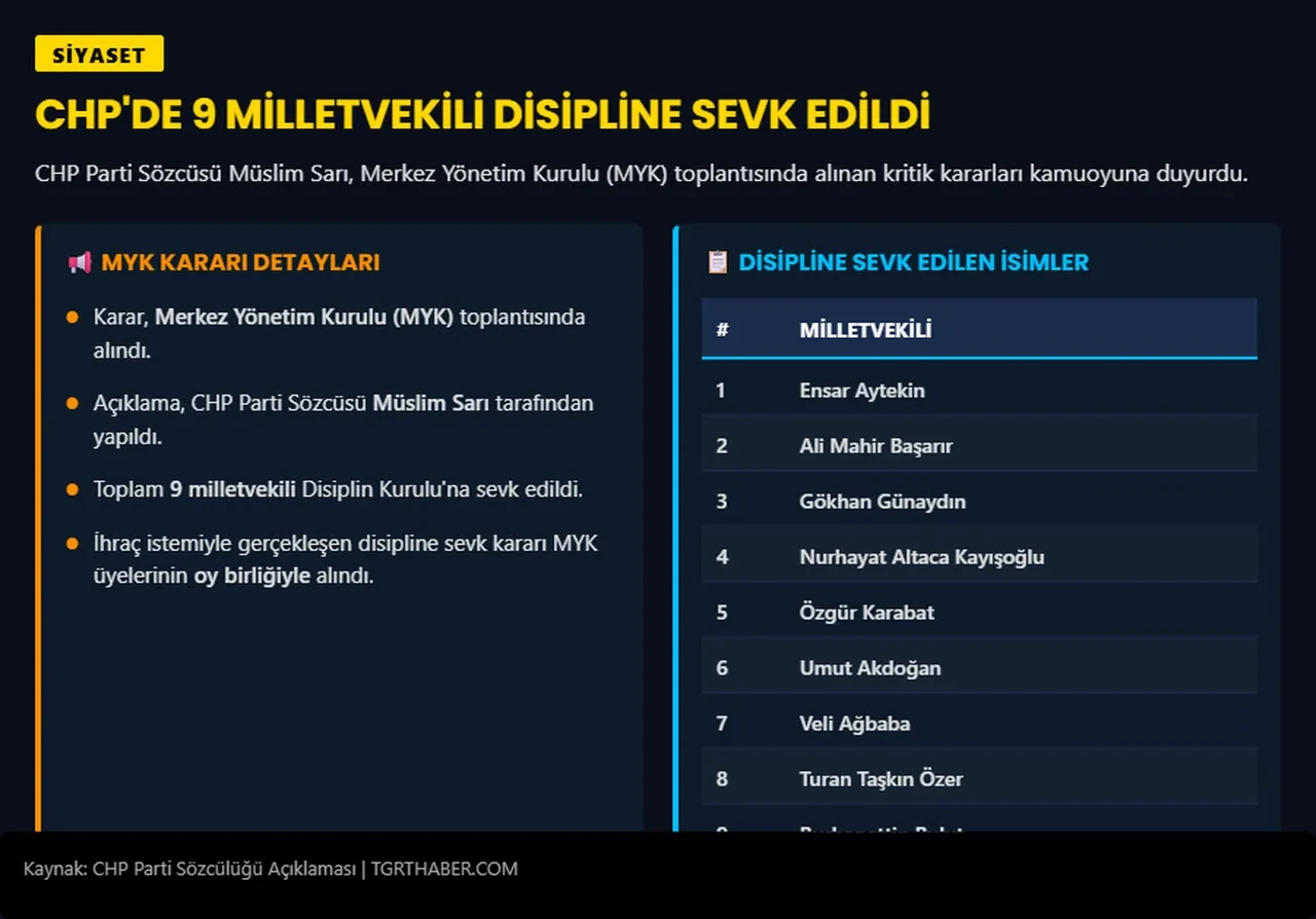 CHP'de 'arınma' başladı! 9 kişi disipline sevk edildi