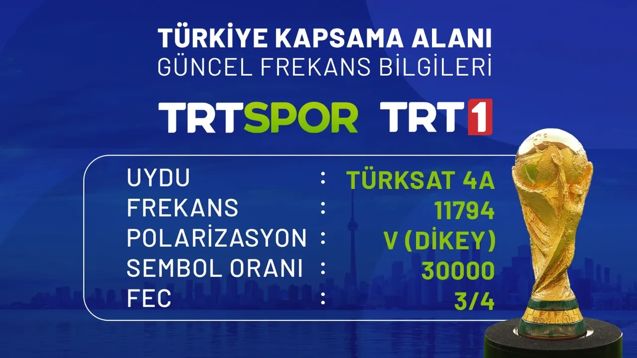 Dünyası Kupası maçlarını şifresiz izleme! TRT güncel frekans bilgilerini açıkladı