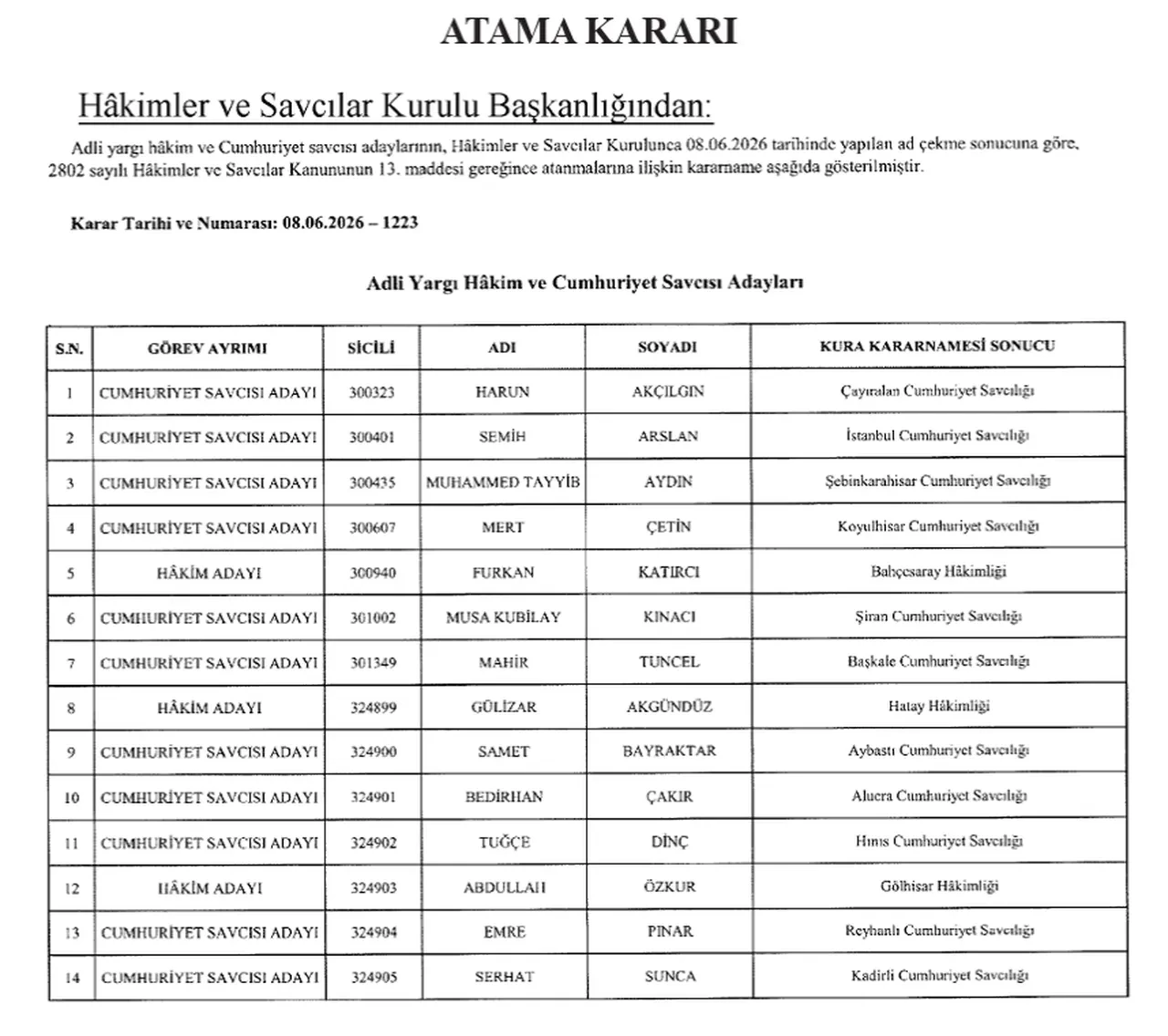 HSK kararı Resmi Gazete'de: 14 hakim ve cumhuriyet savcısı adayının atama yerleri açıklandı