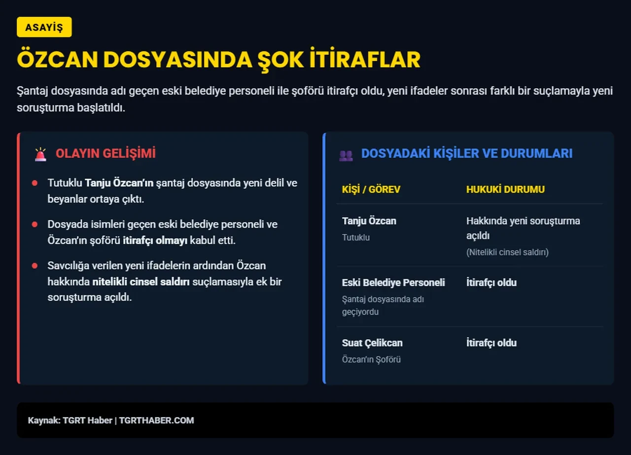 Tanju Özcan'a nitelikli cinsel saldırı soruşturması! İtirafçı oldular