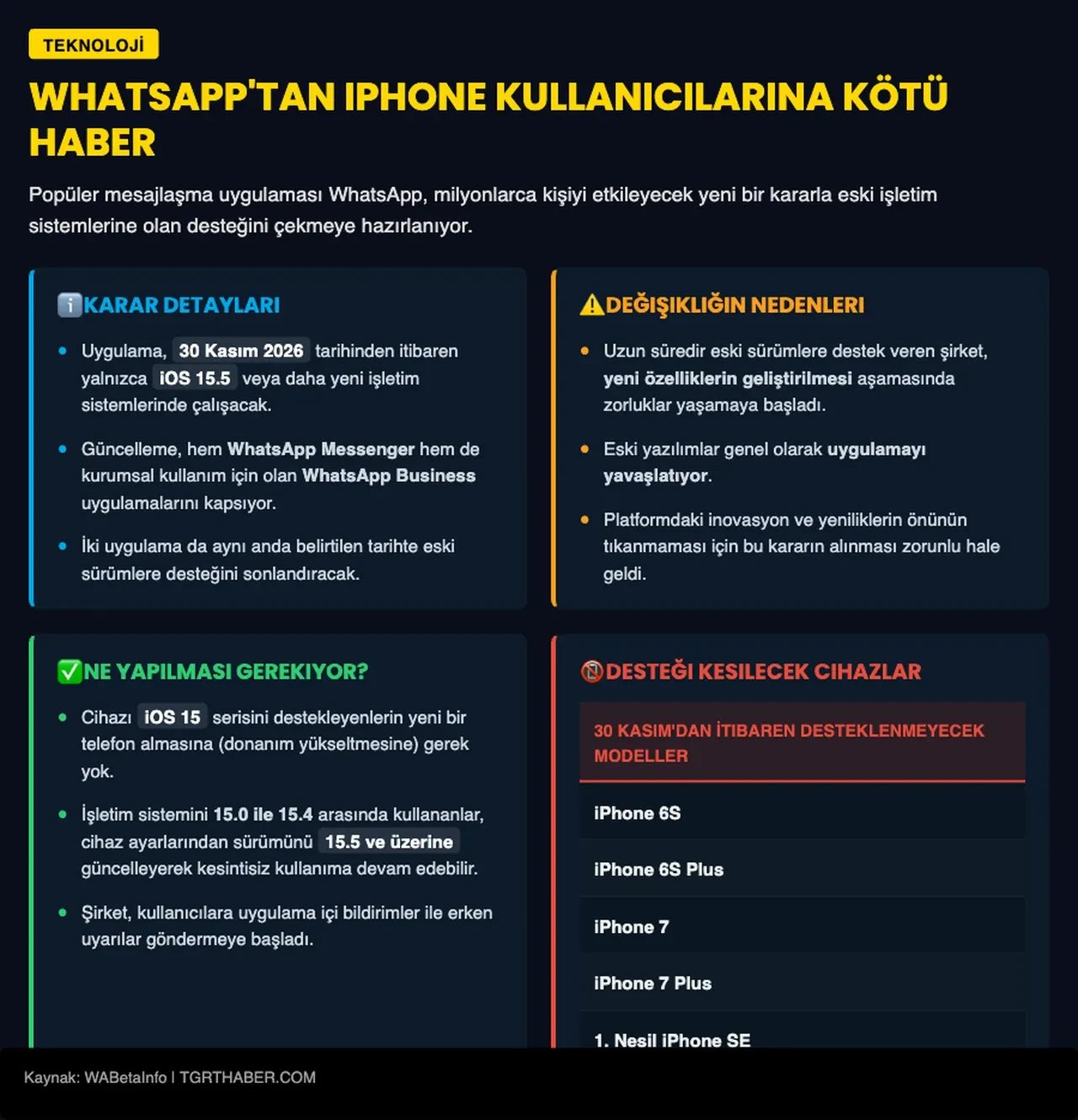 WhatsApp artık bu telefonlarda çalışmayacak! Son tarih 30 Kasım