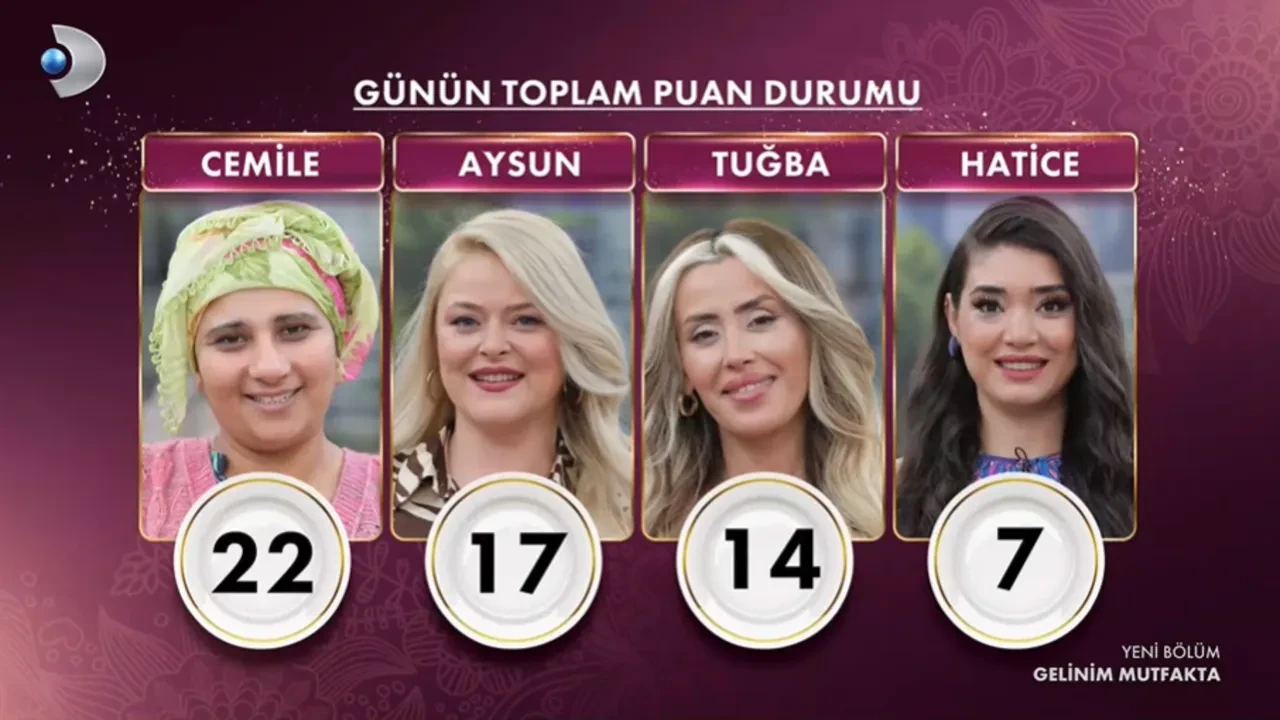 gelinim mutfakta günün puan tablosu