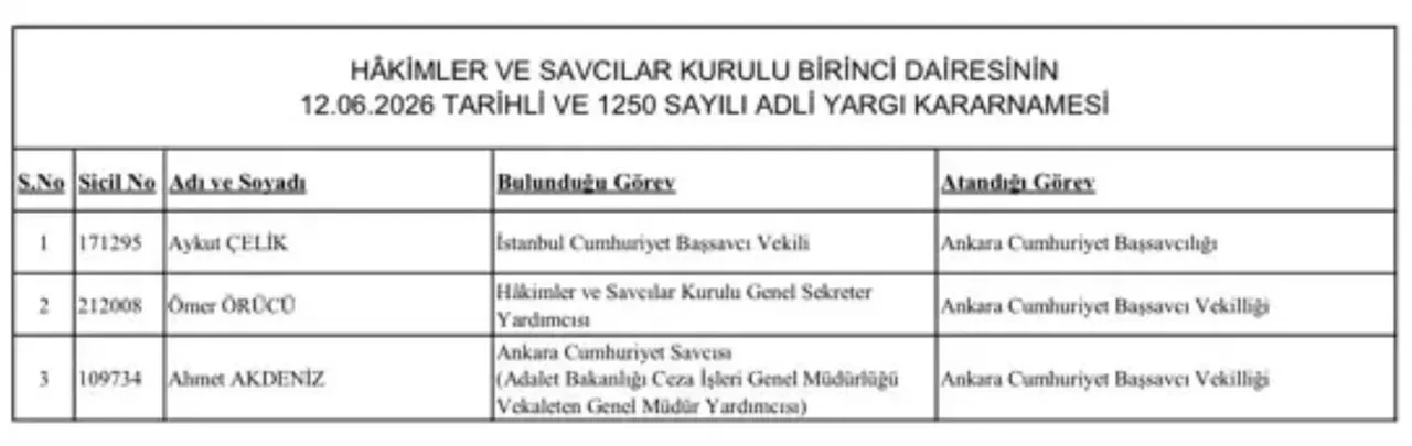 Ankara'nın yeni Cumhuriyet Başsavcısı Aykut Çelik oldu