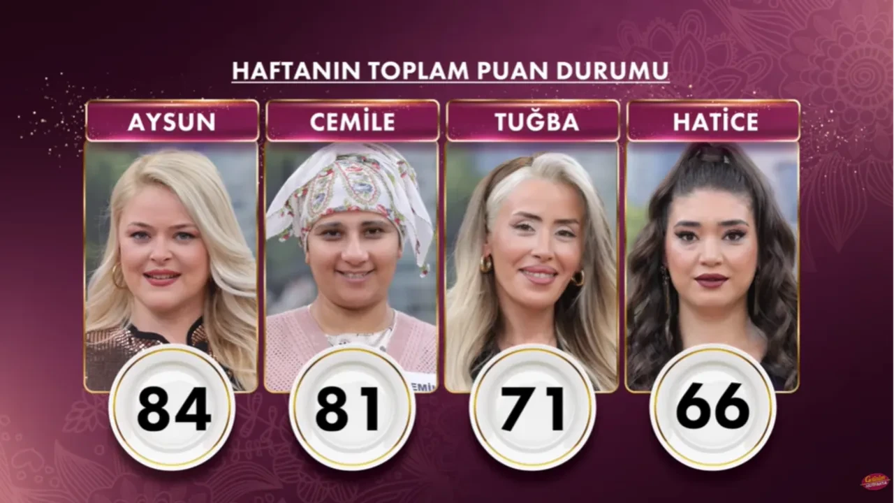 gelinim mutfakta yarım altın
