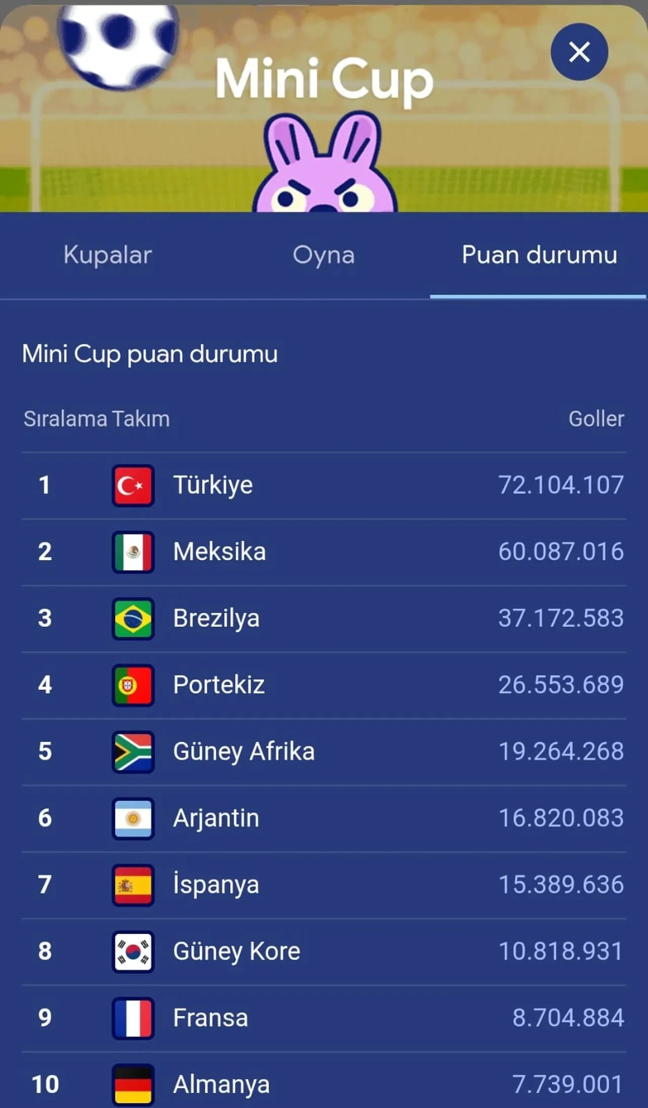 Mini Cup nasıl oynanır? Mini Cup Google oyna ekranı açıldı