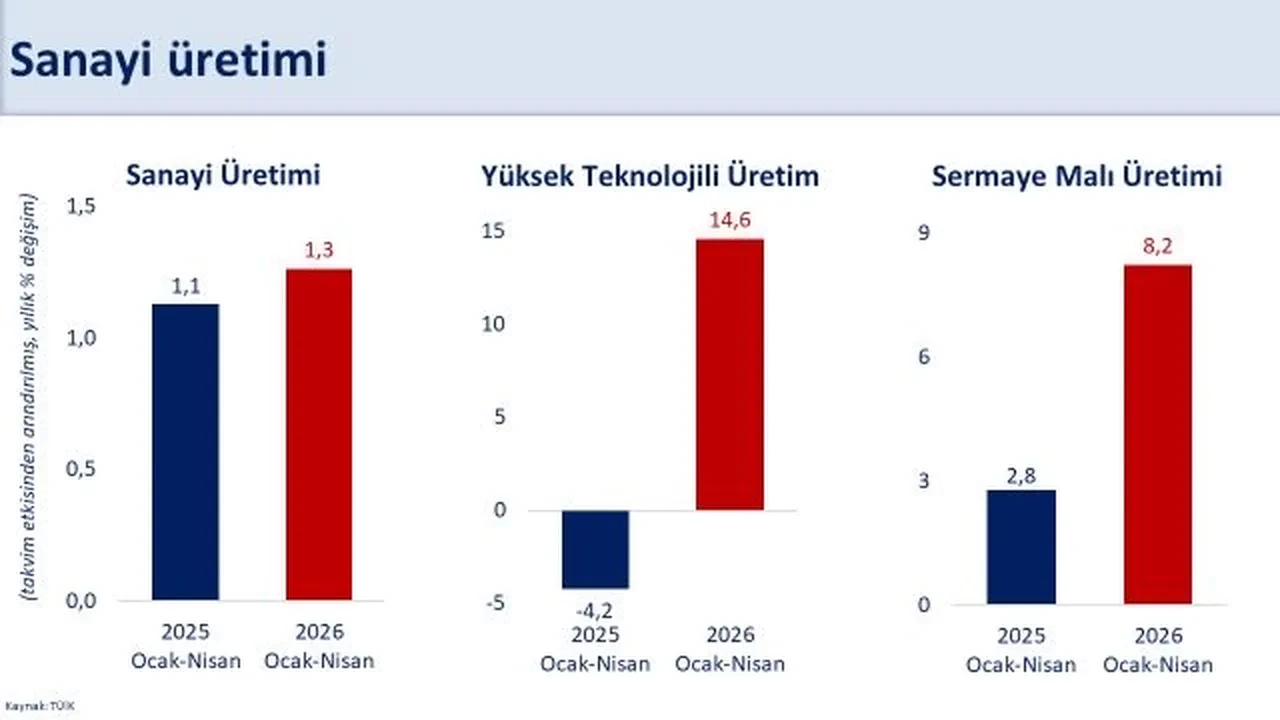 Bakan Şimşek: 'Türkiye'yi küresel bir üretim merkezi haline getirmek için çalışıyoruz'