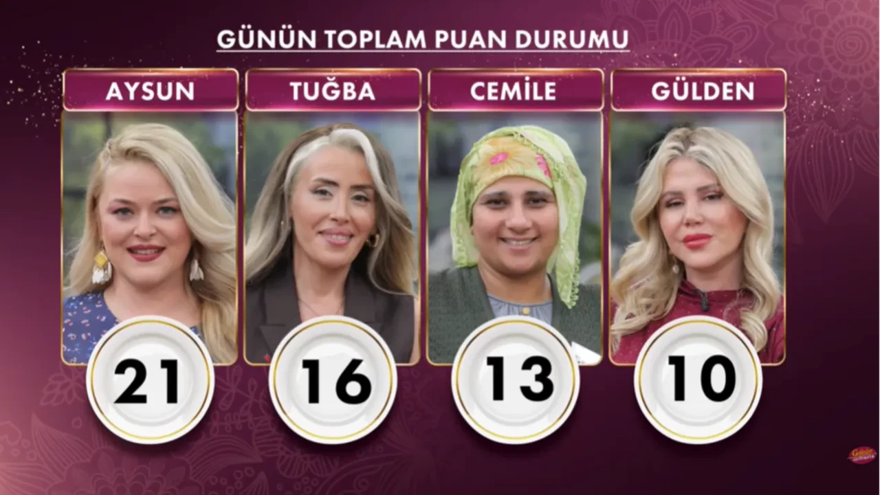 gelinim mutfakta kim kazandı