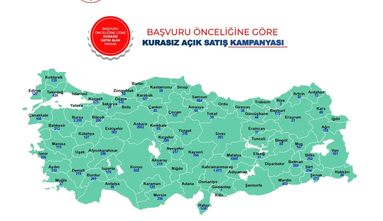 TOKİ açık satış kampanyası 2026 başvuru ekranı! TOKİ kurasız konut Konya, Kocaeli, Eskişehir, Samsun, Kahramanmaraş, Bursa, Ankara, Malatya başvurusu nasıl yapılır?