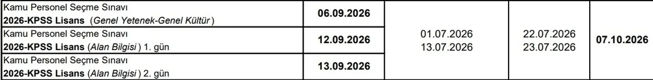 KPSS başvuru tarihi ve sınav takvimi 2026 açıklandı! Ortaöğretim, lisans ve ön lisans KPSS başvurusu ve sınavları ne zaman?