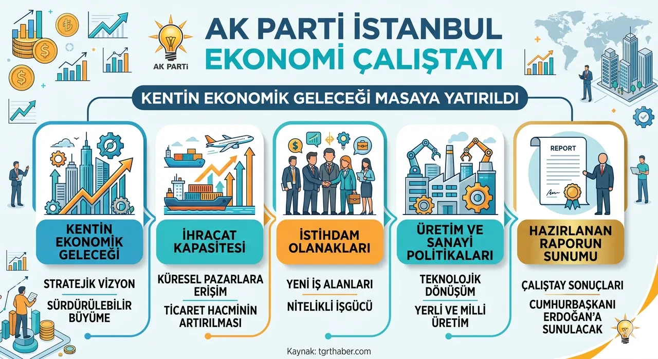 AK Parti İstanbul’dan Ekonomi Çalıştayı! Kritik rapor Cumhurbaşkanı Erdoğan'a sunulacak