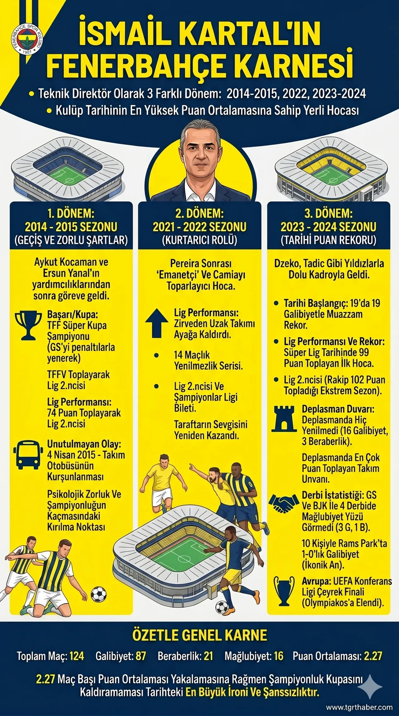 Fenerbahçe yeni teknik direktörünü açıkladı! 4. İsmail Kartal dönemi resmen başladı