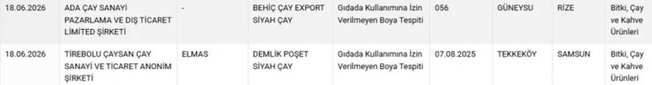 Siyah çayda renklendirici hilesi ifşa oldu: Bakanlık sağlığı tehlikeye düşüren ürünleri açıkladı