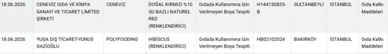 Siyah çayda renklendirici hilesi ifşa oldu: Bakanlık sağlığı tehlikeye düşüren ürünleri açıkladı