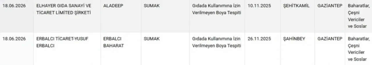 Siyah çayda renklendirici hilesi ifşa oldu: Bakanlık sağlığı tehlikeye düşüren ürünleri açıkladı