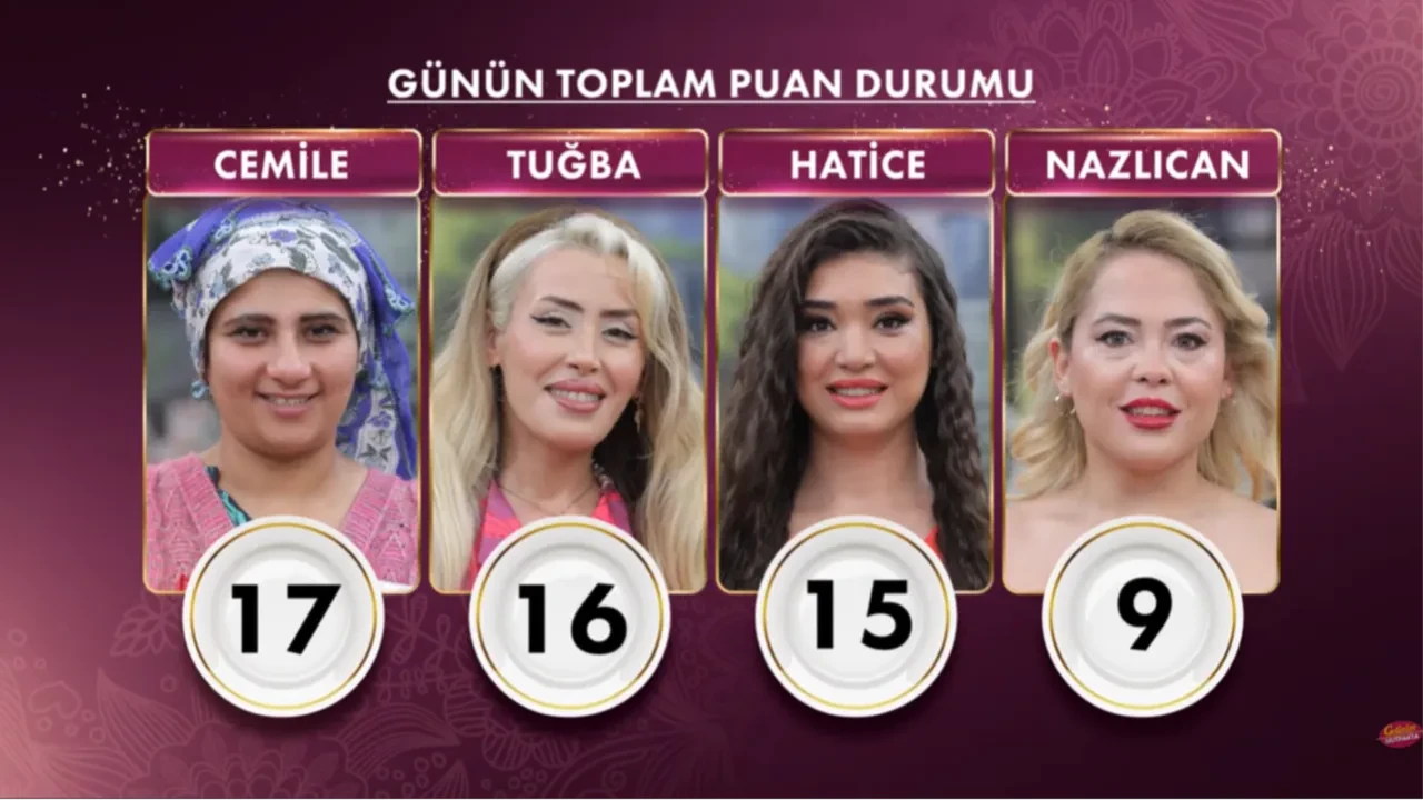 Gelinim Mutfakta bugün kim kazandı, yarım altın kim aldı? Gelinim Mutfakta 2 Haziran 2026 puan tablosu!