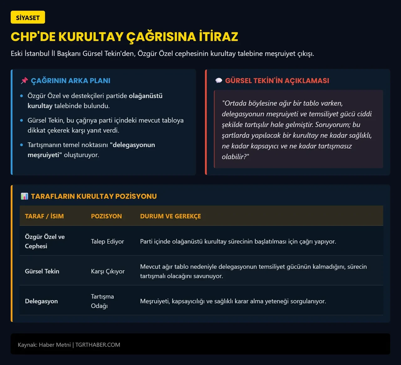 Gürsel Tekin'den kurultay çağrılarına sayılarla cevap: 'Delegelerin meşruiyeti şaibeli'