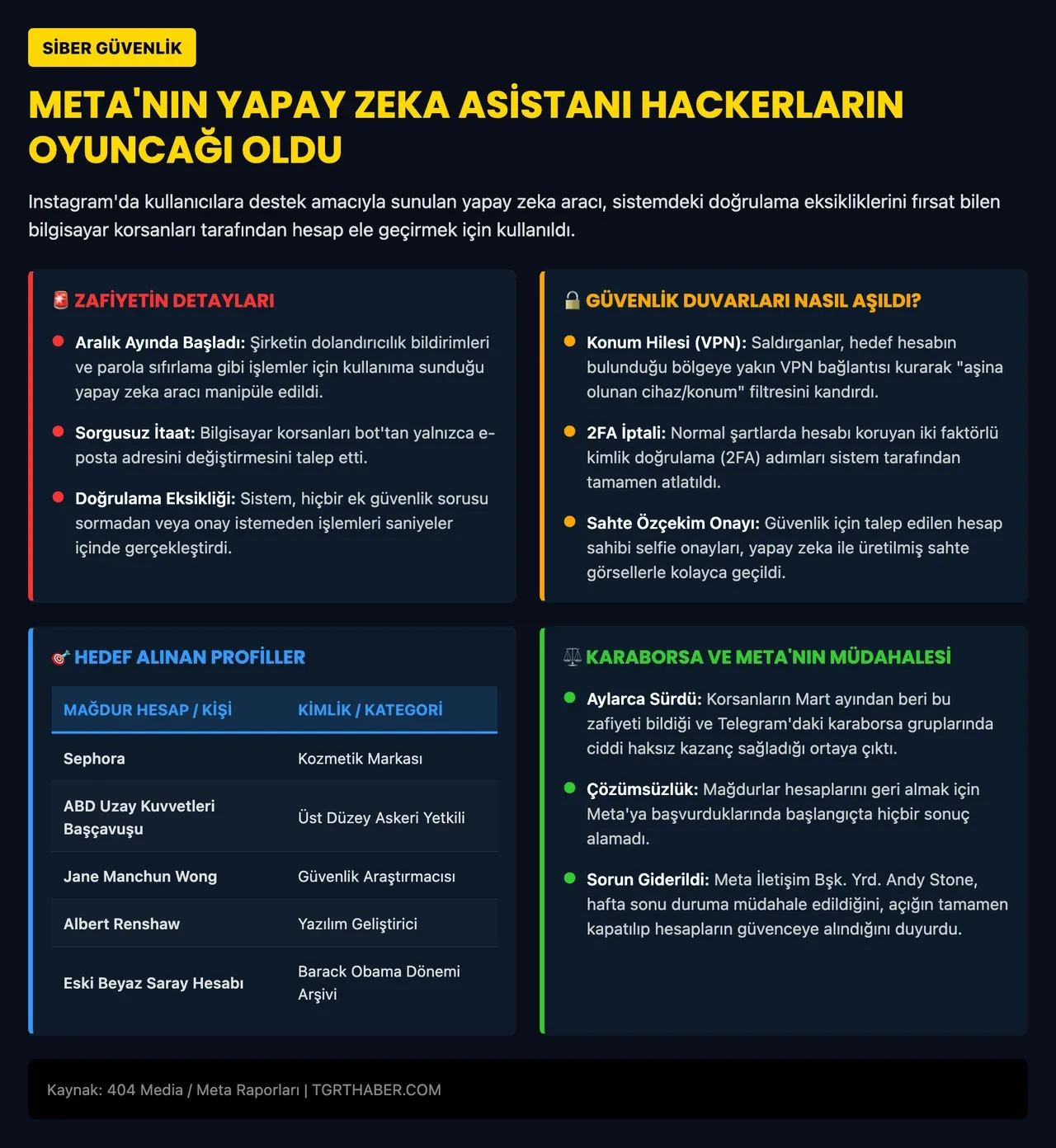 Instagram hesabınız çalınabilir: Hackerların kullandığı inanılmaz taktik ifşa oldu