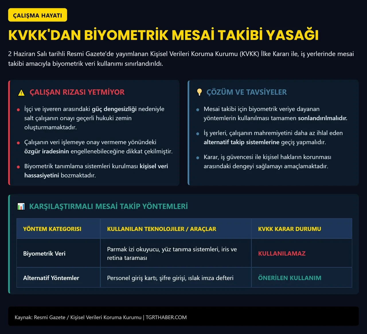 KVKK'dan iş yerlerine uyarı: Parmak iziyle takipte çalışan rızası yetmez
