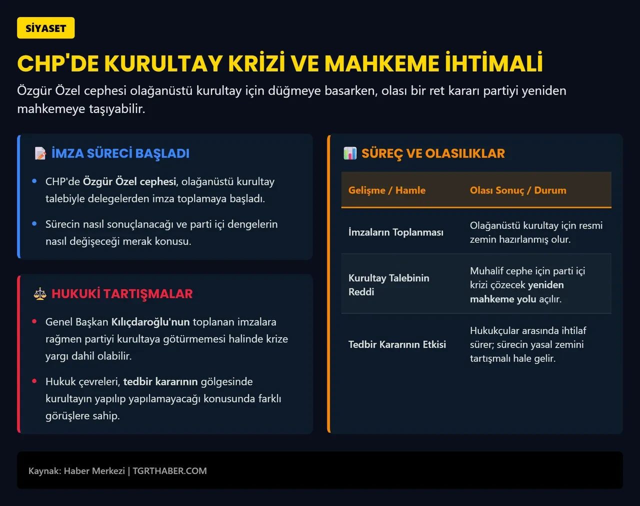 Özgür Özel delegelerden imza toplamaya başladı! Yeni kurultay da yargıya gidebilir
