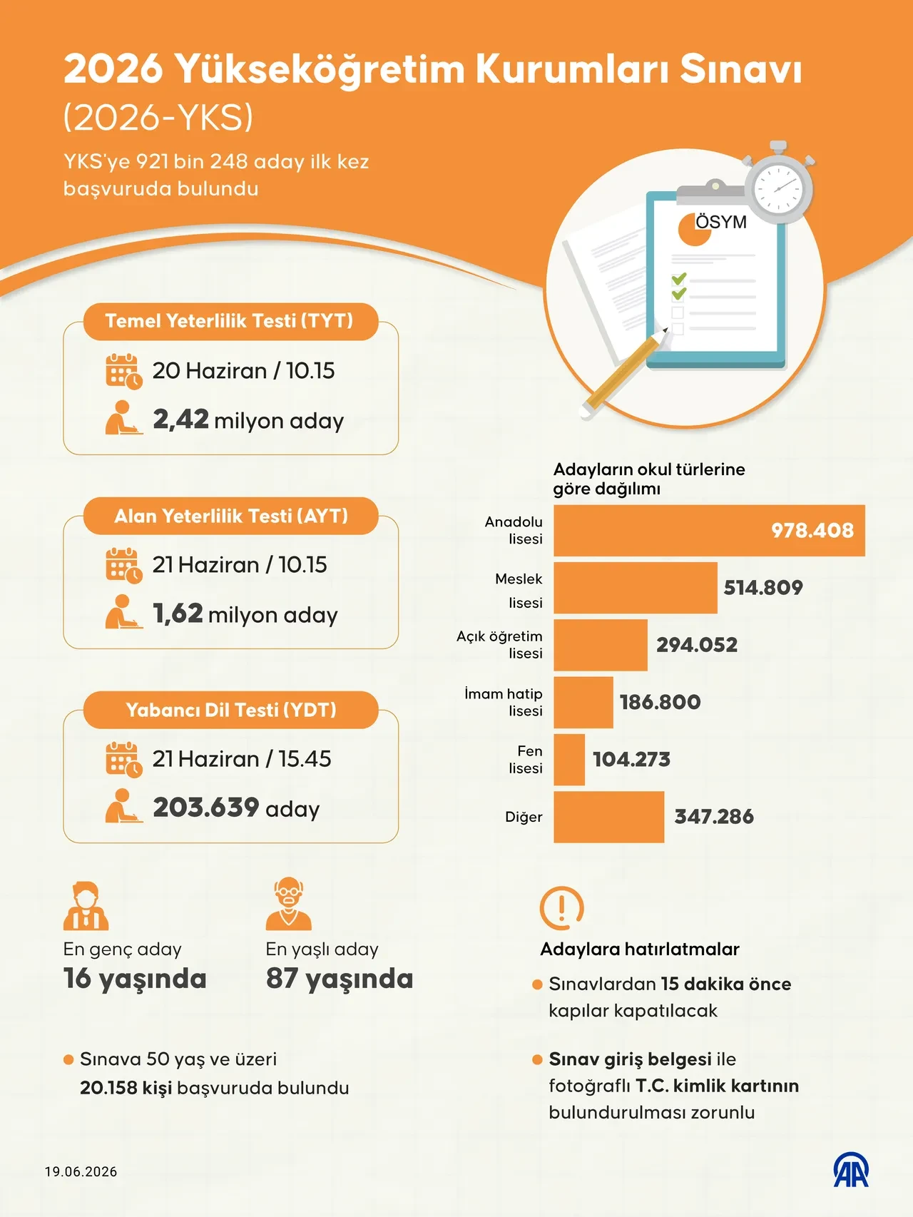 YKS maratonu başlıyor: 2,5 milyon aday ter dökecek