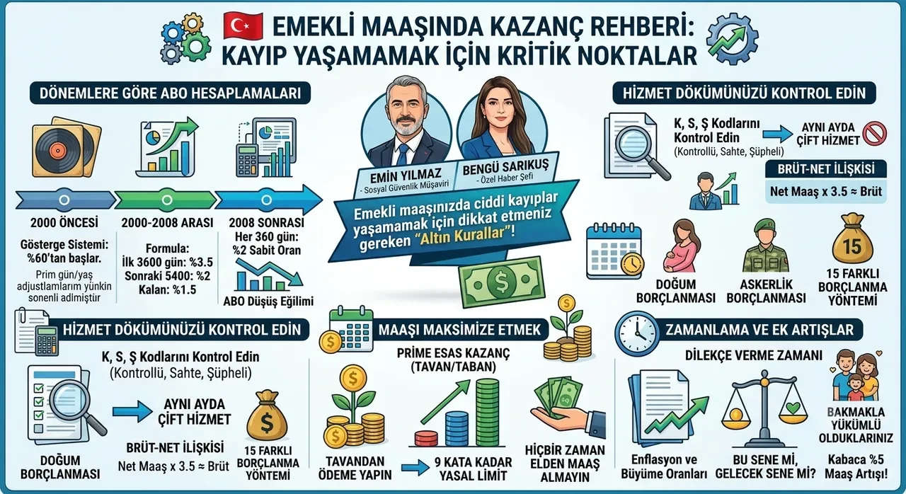 Emekli maaşını artırmanın formülü! Emin Yılmaz 5 altın kuralı saydı