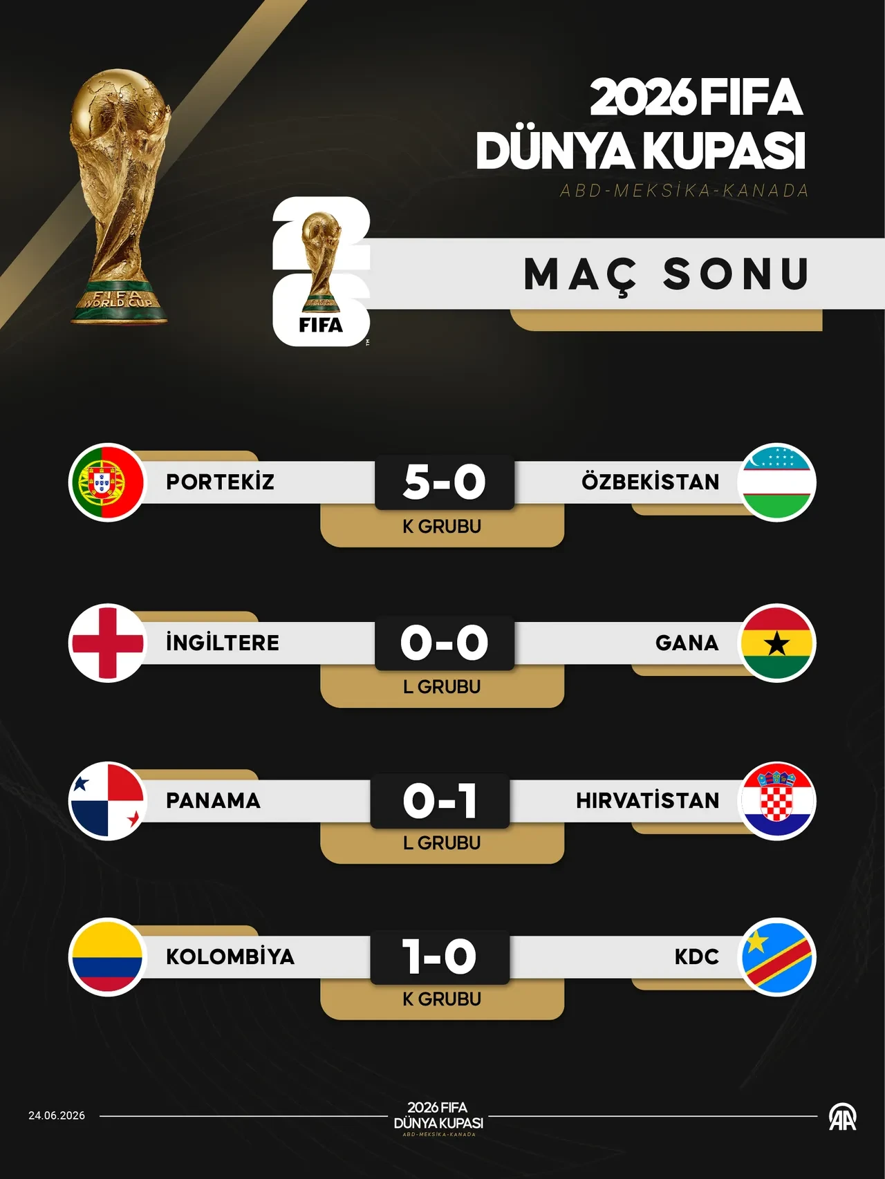 Dünya Kupası maç sonuçları: Ronaldo şov yaptı, İngiltere şoku yaşadı!