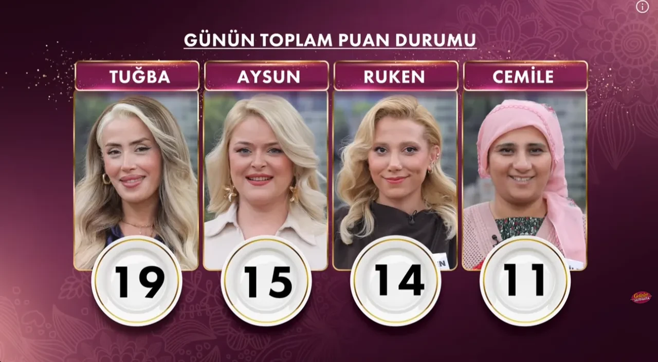 Gelinim Mutfakta Cemile 14. kez bir puan aldı, kriz geçirdi! Kayınvalidesini kara bulut ilan etti