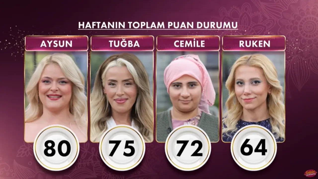gelinim mutfakta 26 haziran Cuma