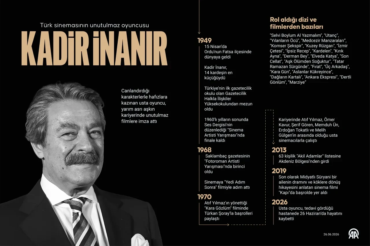 Kadir İnanır hayatını kaybetti: Yeşilçam'ın usta ismi uzun süredir tedavi görüyordu